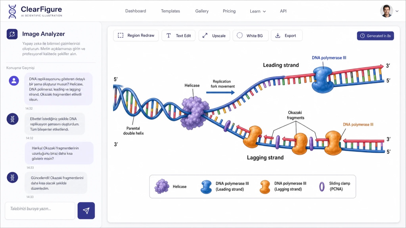 ClearFigure metin-to-görsel arayüzü: DNA replikasyonu şeması sohbetle oluşturuluyor